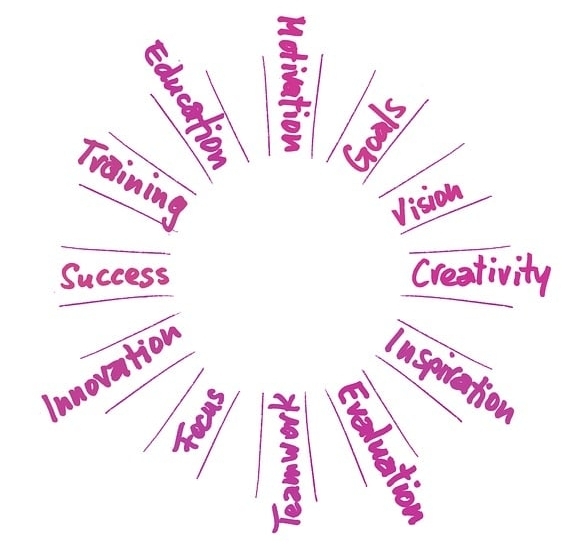 Why Choose Value Help Ltd